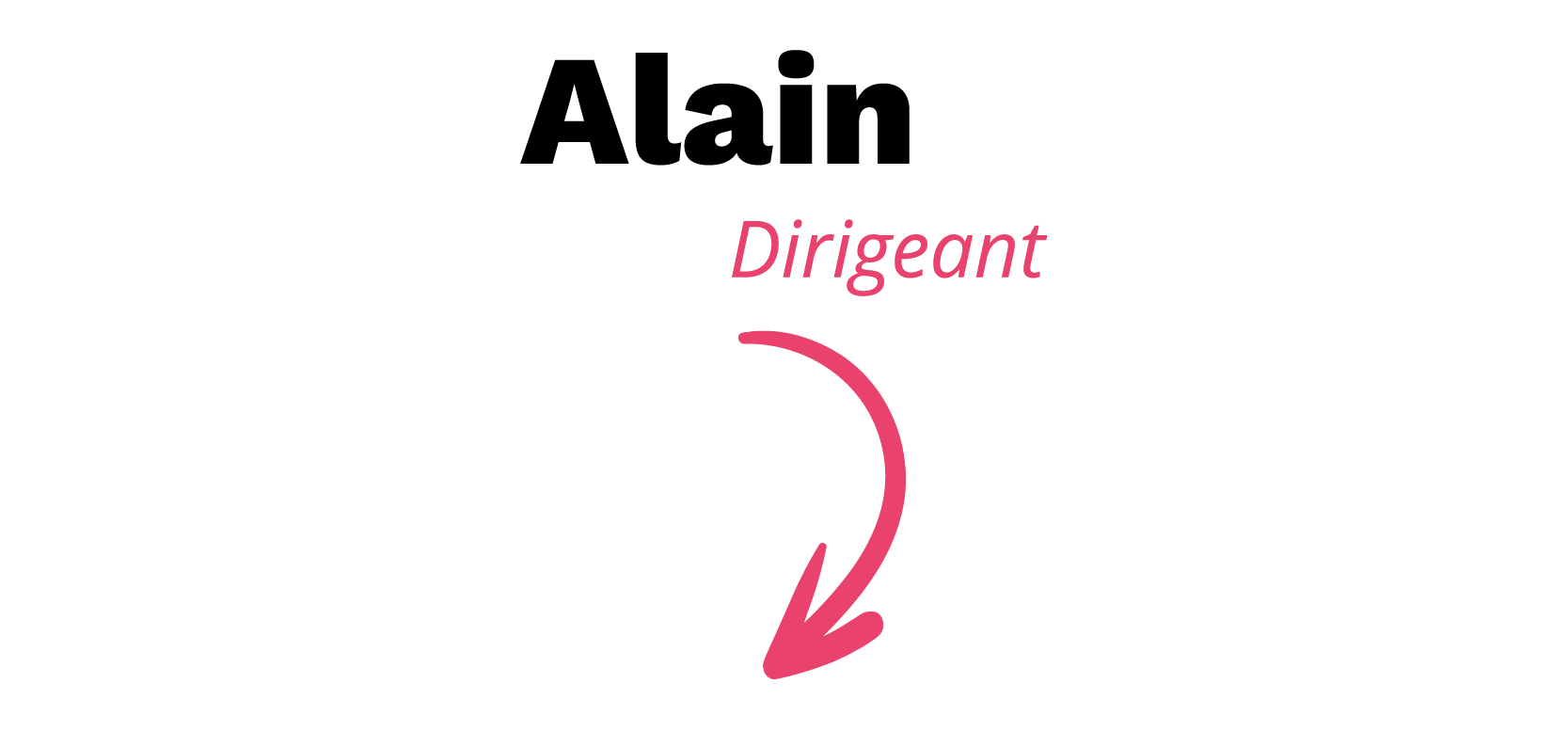 Dirigeant