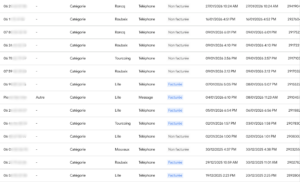 Leads - Annonces Local services de google 